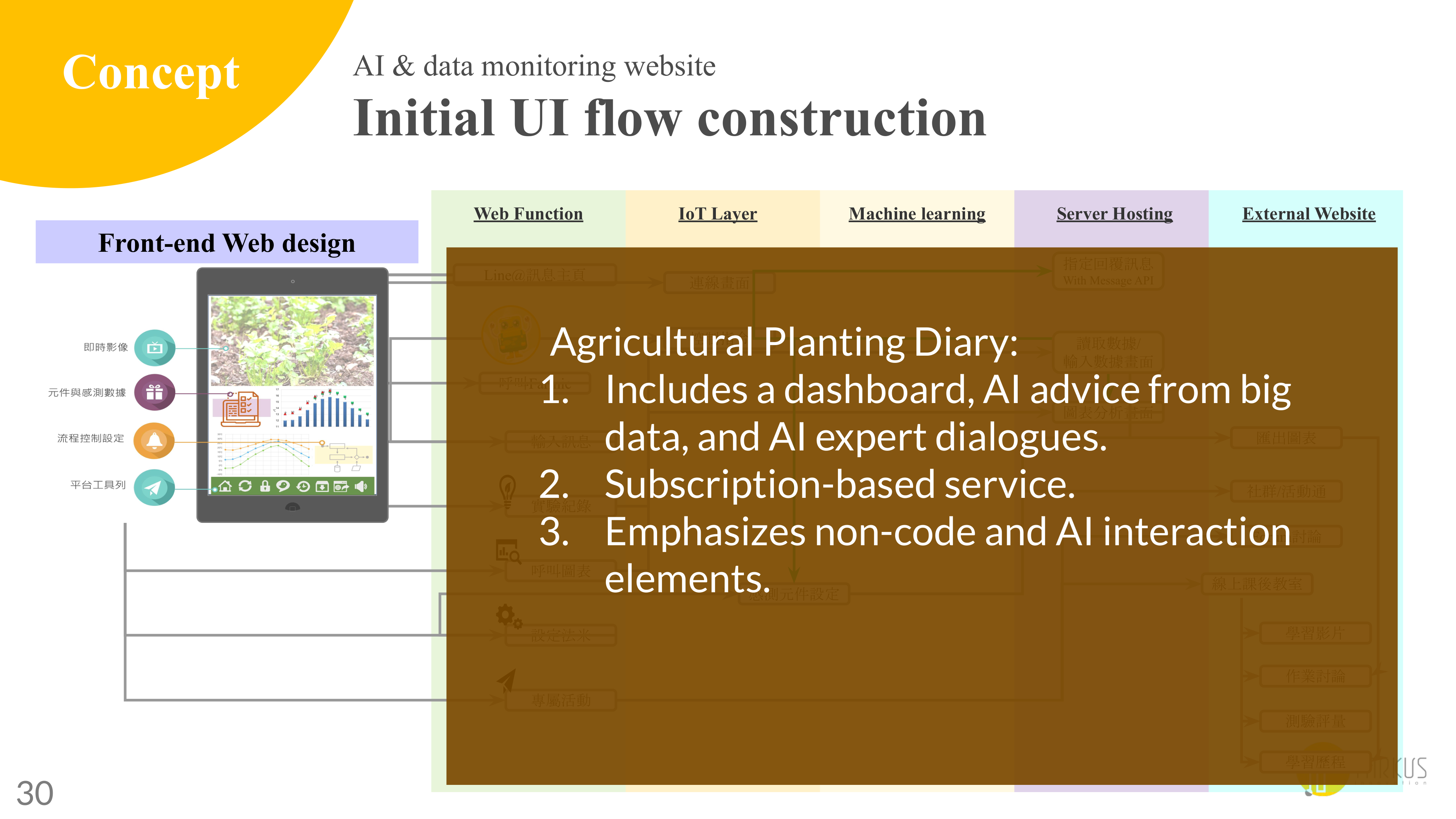 AI Platform